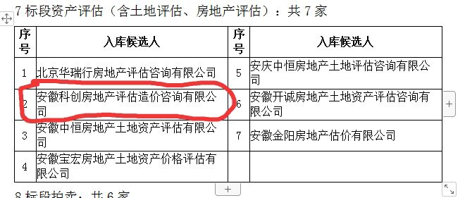 公司入圍安慶經(jīng)開區(qū)2020—2022年度小額工程建設(shè)項目供應(yīng)商預(yù)選庫（工程服務(wù)類-資產(chǎn)評估、前期工程咨詢）項目入庫名單