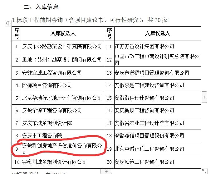 公司入圍安慶經(jīng)開區(qū)2020—2022年度小額工程建設(shè)項目供應(yīng)商預(yù)選庫（工程服務(wù)類-資產(chǎn)評估、前期工程咨詢）項目入庫名單